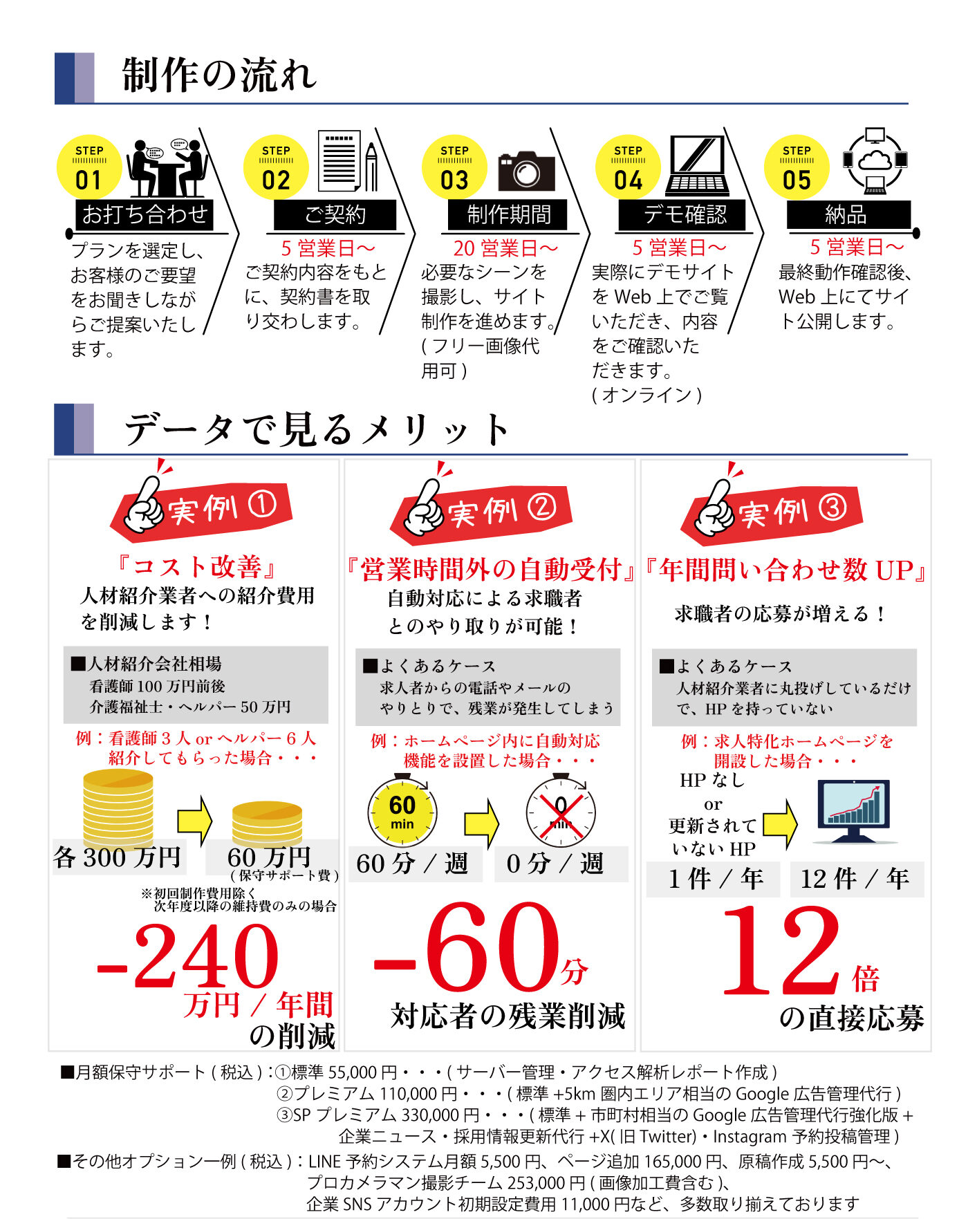 千葉県内の医療機関向け求人特化ホームページ制作・Webサイト発注承ります/日本訪問医療株式会社