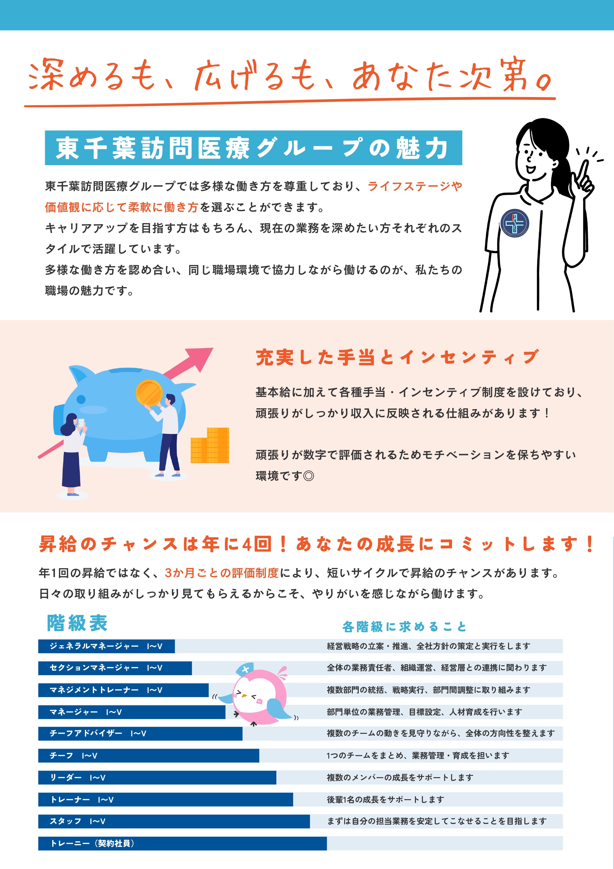 募集パンフレット1